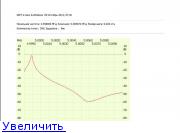 Приставка к NWT для тестирования LC-контуров - RadioRadar