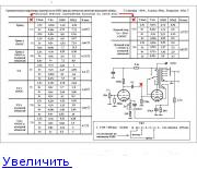 Технология самостоятельной сборки лампового УМЗЧ