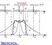 Простые радиоприемники - Page 33 - КВ и УКВ радиосвязь - Форум по радиоэлектронике