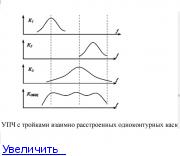 AM/SSB радиоприемник на диапазон 3 МГц.