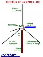Земля на УКВ или демистификация антенн двойной/тройной квадрат / Хабр
