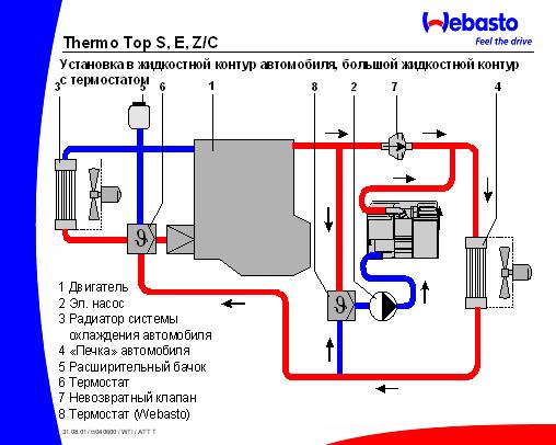 Подключение вебасто к системе охлаждения дизельного двигателя Fiat Ducato Club :: Просмотр темы - Как доработать штатный подогреватель до полн