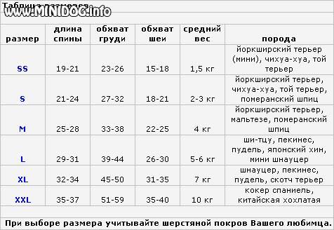 Выкройки одежды для собак