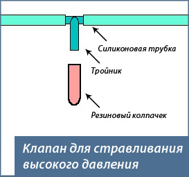 Генератор CO2 из подручных средств.