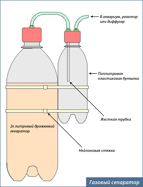 Аквариум + Со2