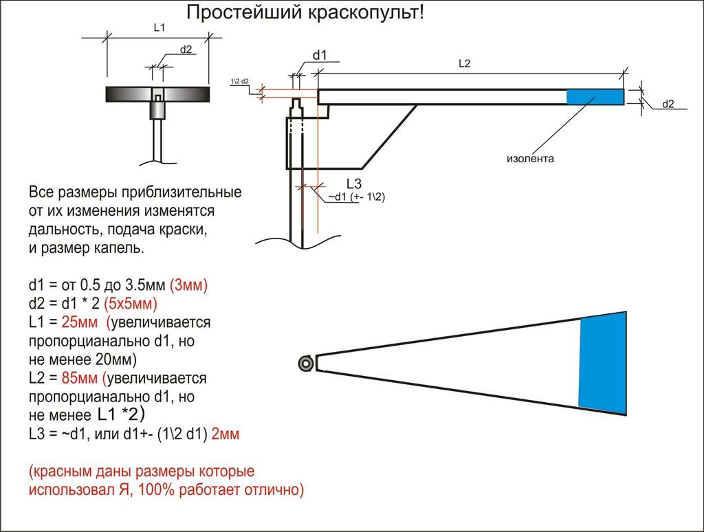 Владельцам Корветов и не только (покраска) - Форумы сайта 