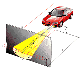 RENAULT CLIO II (BB0/1/2_, CB0/1/2_) 1.5 dCi (B/CB3N) Регулировка угла наклона фар