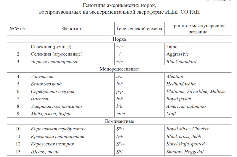 Реферат: Объекты клеточного звероводства