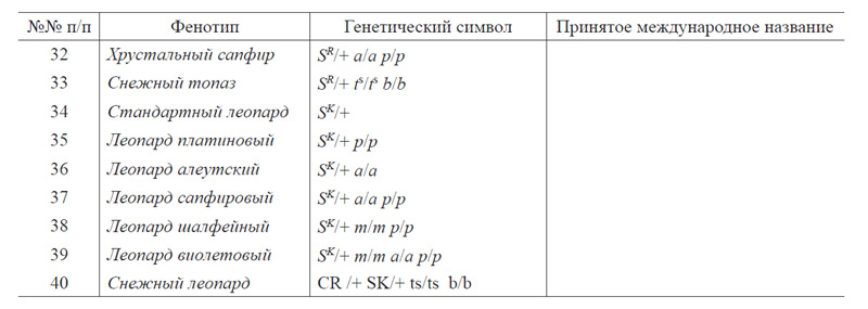 Реферат: Объекты клеточного звероводства