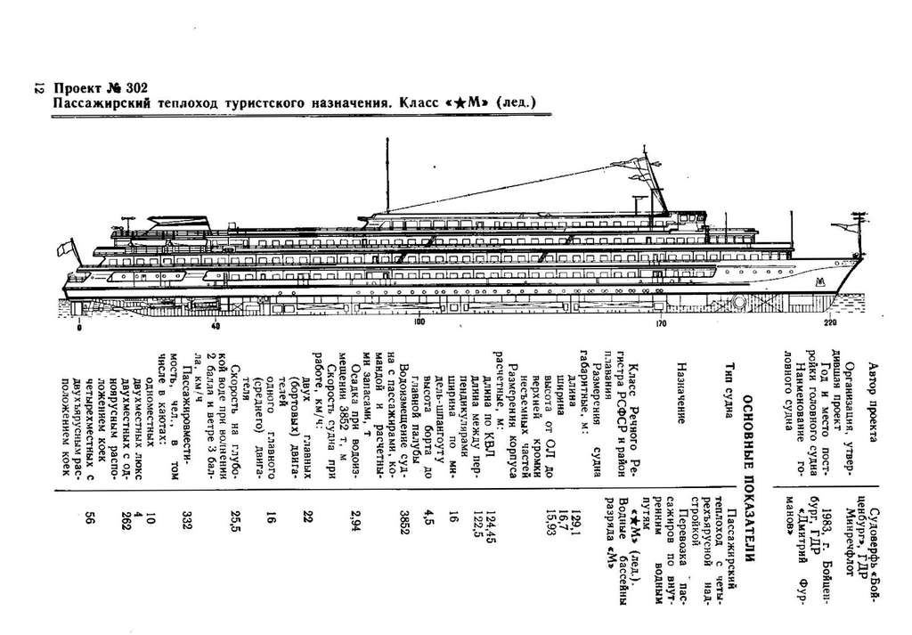 Проект 302 теплоход характеристики