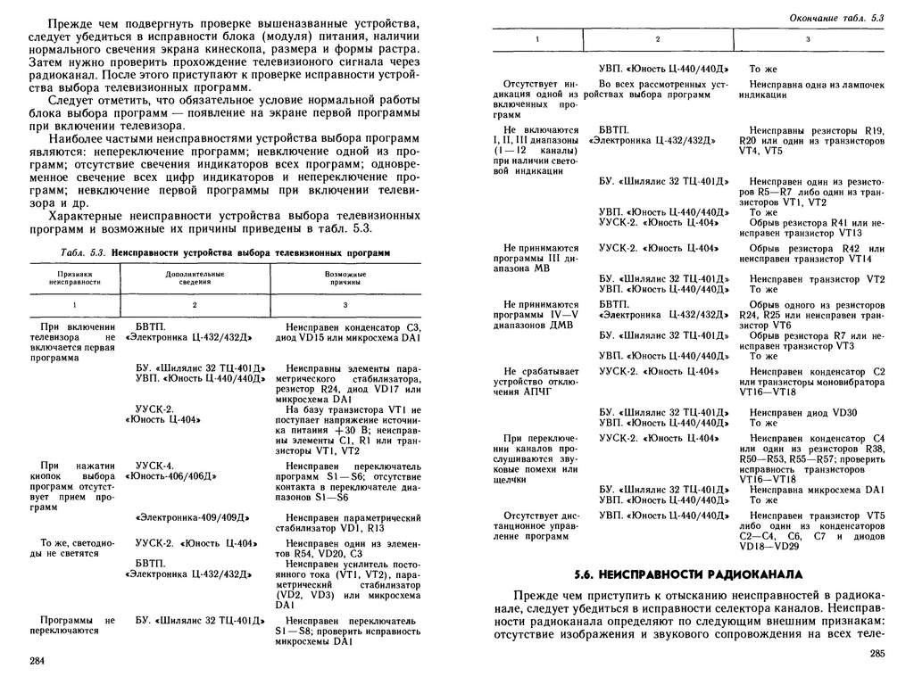 Рыдания ретрофаната над старым телевизором / Хабр