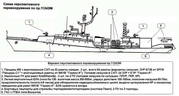 Мпк 1124 альбатрос чертежи