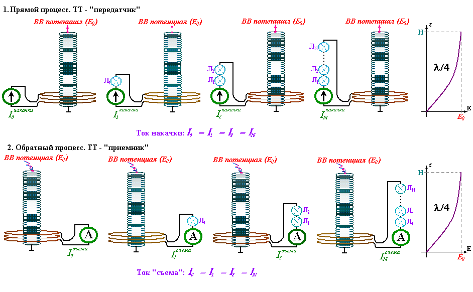 Перейти на страницу с картинкой