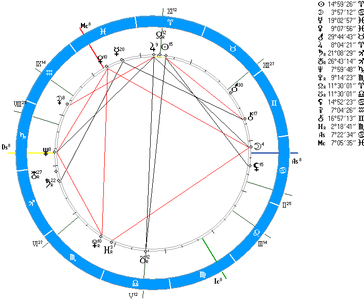 Анна герман натальная карта