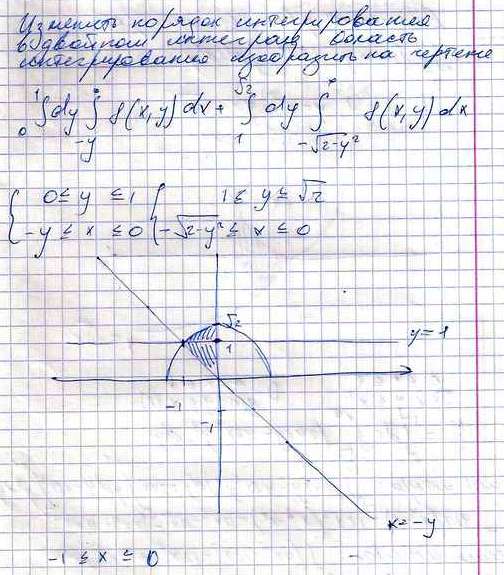 Изменить порядок интегрирования сделать чертеж