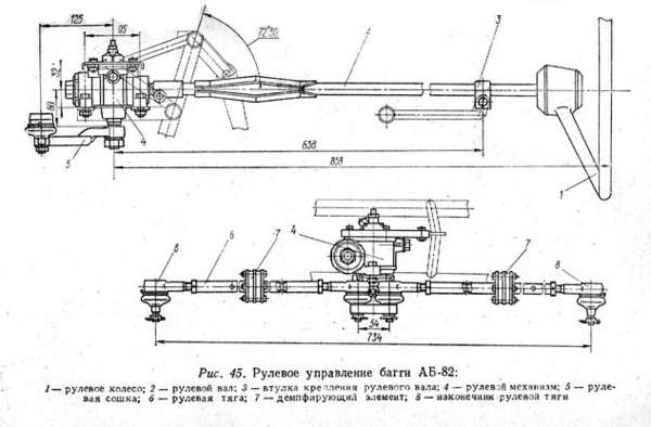 Что такое багги?