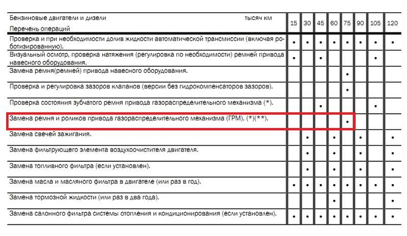 СТО по ремонту и обслуживанию автомобилей марки Fiat (Фиат) в Гомеле