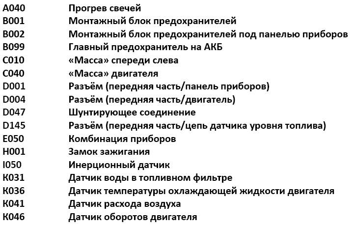 Распиновка магнитолы фиат дукато 250