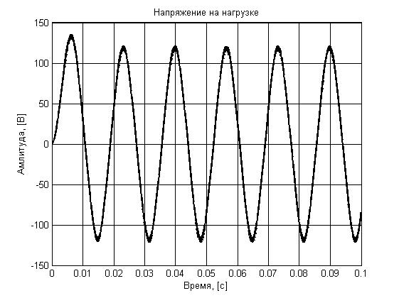  H-мост и управление им.