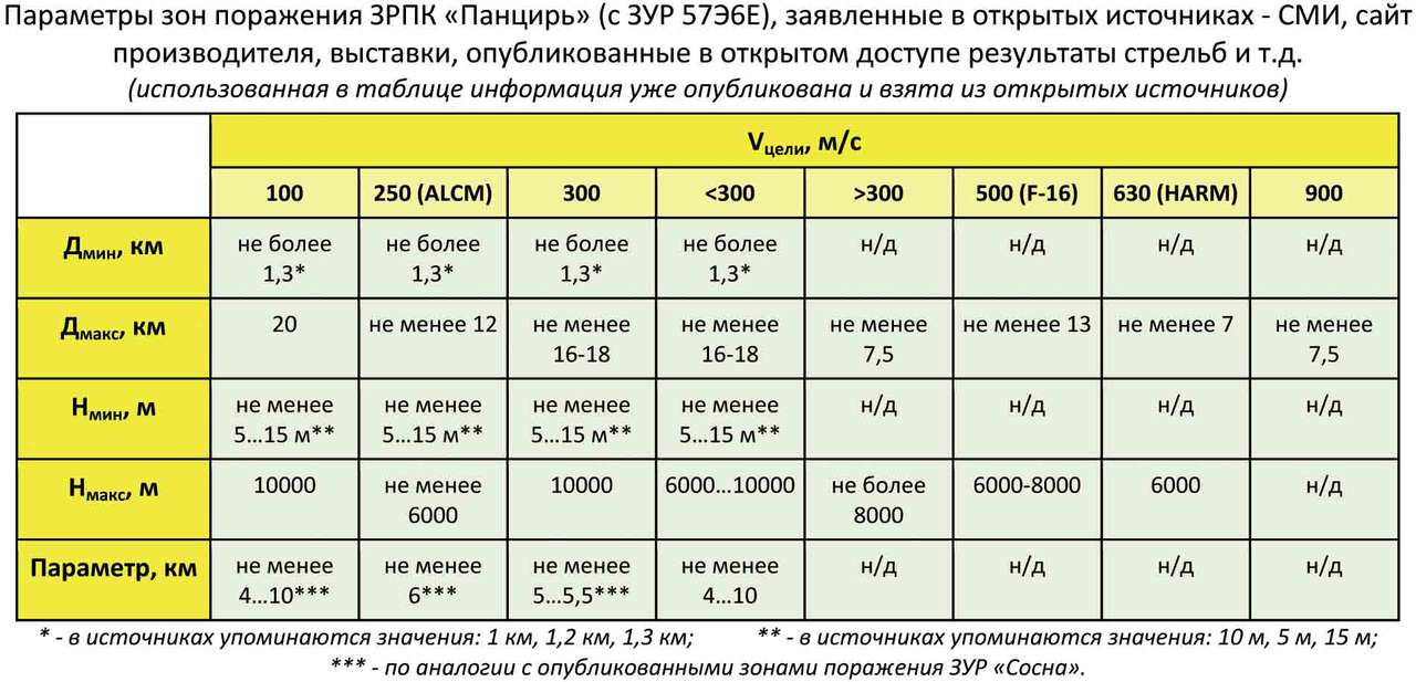 С1 / SA-22 Greyhound • Форум \\