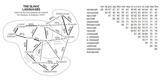  историко-политический форум • Просмотр темы - Славяне. Выход из тени