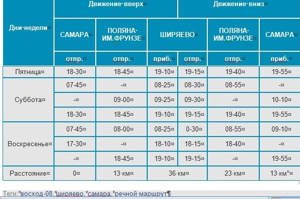 Все о прогулках и экскурсиях из Самары в …