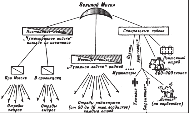  историко-политический форум • Просмотр темы - Великие сражения Востока