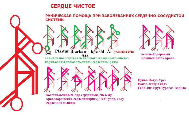 Как правильно писать руны схема со стрелками и подробным описанием