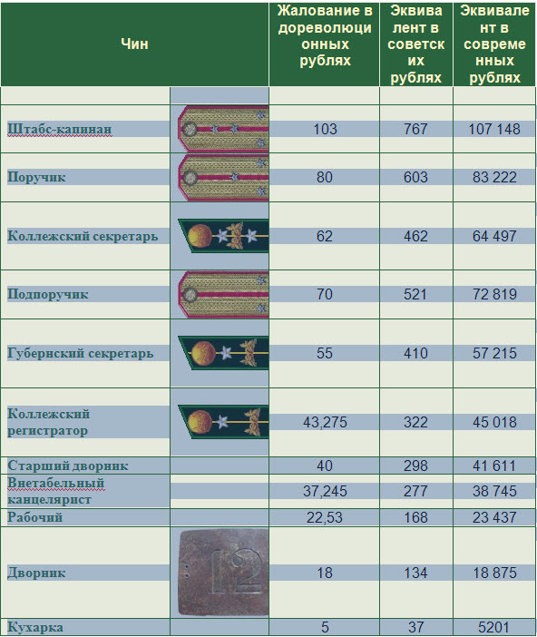 исторический форум • Просмотр темы - Декабристы, оказывается, провалили все на свете!