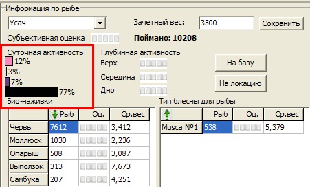 ответ • РУССКАЯ РЫБАЛКА