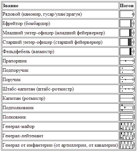 Косоворотка для мальчика.