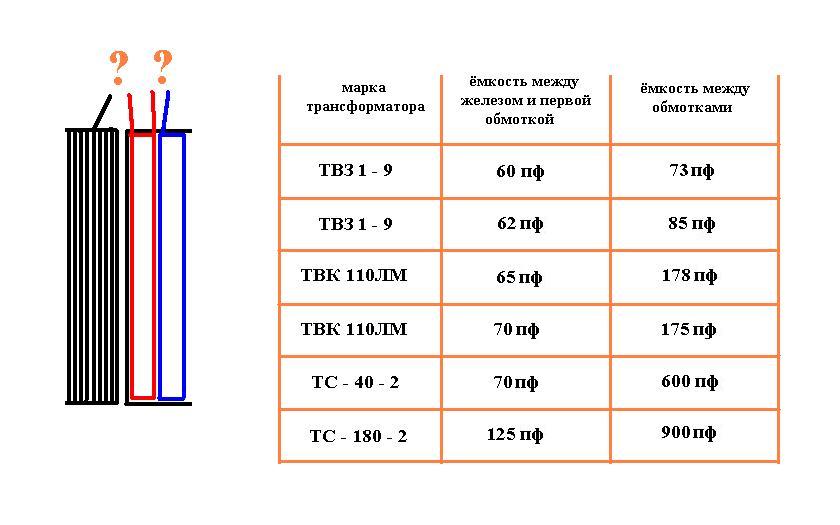 Трансформатор твк 110лм схема