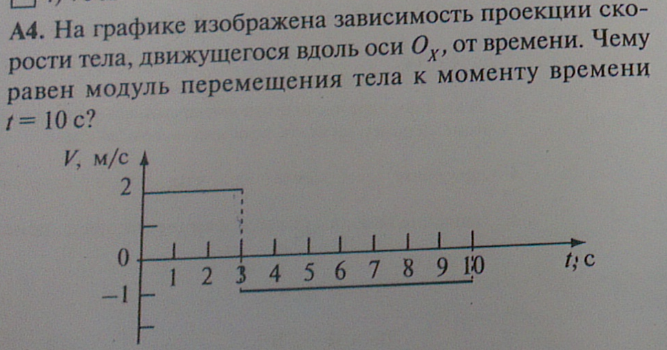 На рисунке проведен график зависимости проекции скорости тела v