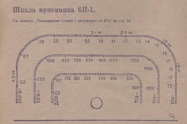 ВТОРАЯ ЖИЗНЬ СТАРОГО РАДИО 