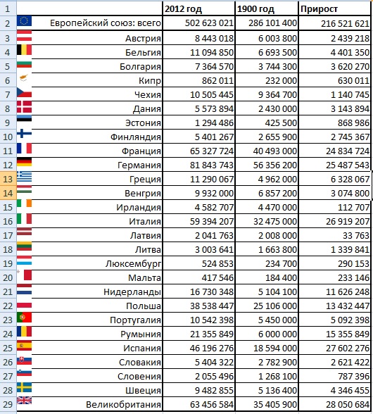 Карта численности населения европы