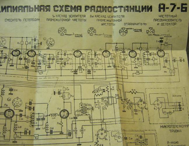  Парадоксы А-7, А-7-А и А-7-Б