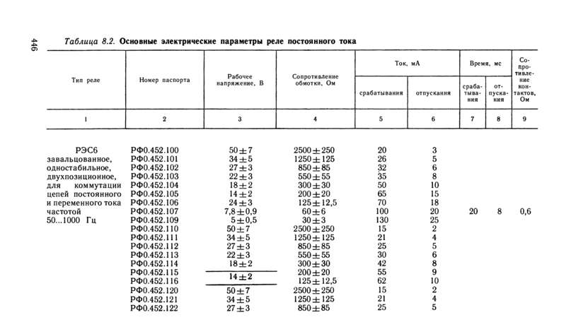 Рэс 6 схема подключения