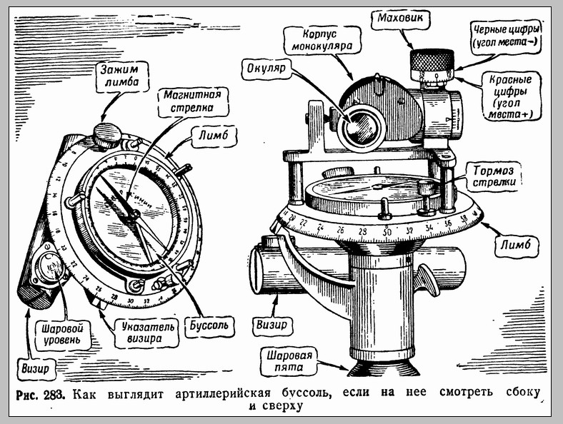  Кто может распознать аппаратуру 1939 года ?