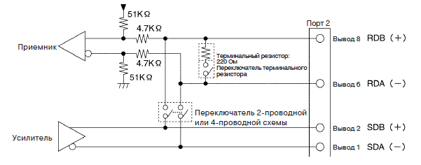  Подключение ЧП Danfoss к контроллеру Omron