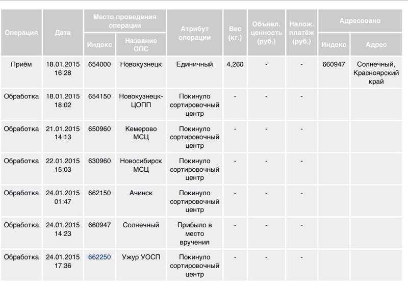  Просмотр темы - Письма и посылки. Ужурская ракетная дивизия