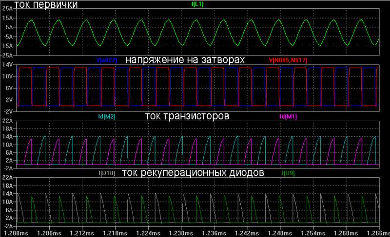 INDUCTION HEATING 