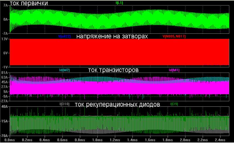 INDUCTION HEATING 