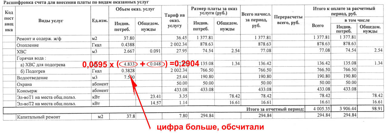 Индивидуалки Тула Павшинский Мост