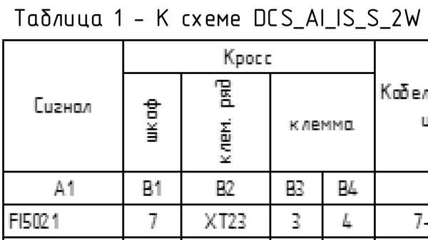 Форум пользователей Visio 