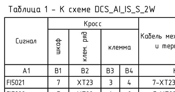 Форум пользователей Visio 