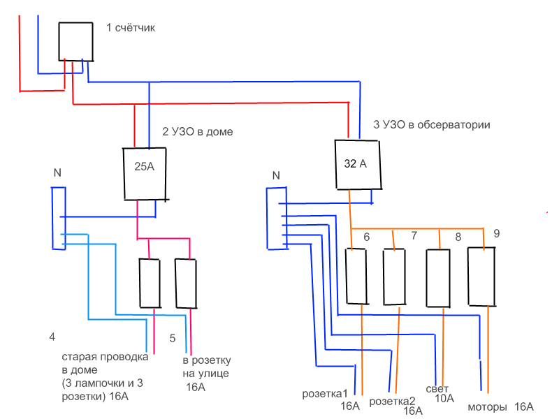 Астросарайчик в Таловой. 
