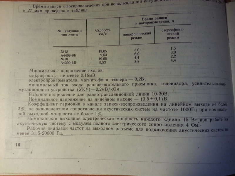  Коэффициент гармоник ???Илеть, Ростов, Союз, Снежеть и Санда