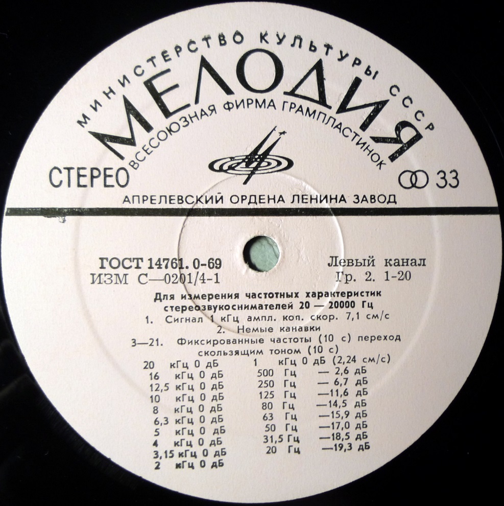 Форумы сайта \\