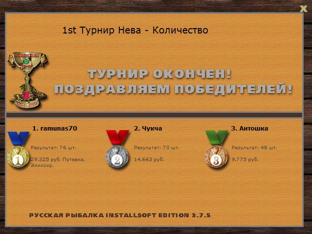 Питерские этюды 