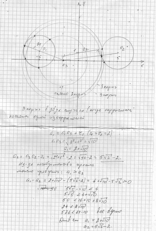 Параметр – MathHelpPlanet